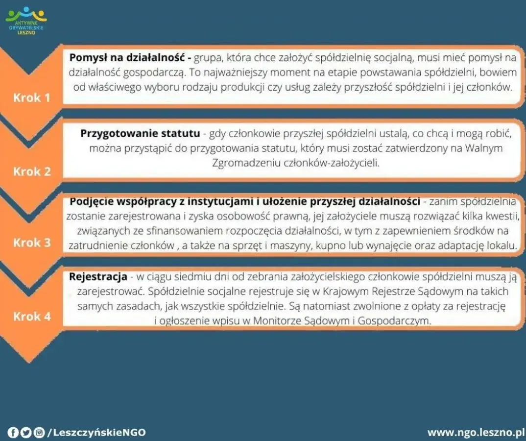 Odzyskaj członkostwo w spółdzielni: poradnik krok po kroku