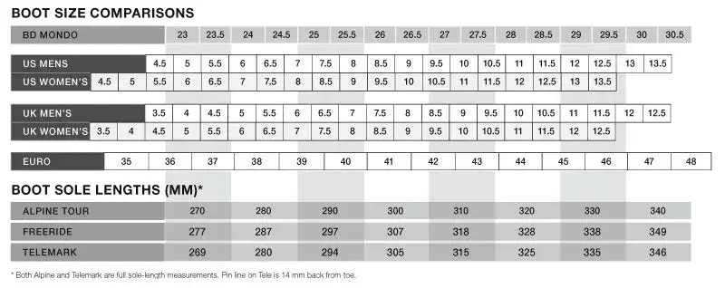 Rozmiar 27 Mondo Point: Przelicznik EUR i jak dobrać buty?