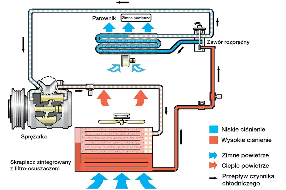 Klima nie chłodzi? Rozpoznaj objawy uszkodzonej chłodnicy klimatyzacji