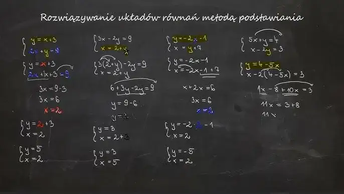 Rozwiązywanie układów równań: Krok po kroku opanuj metody!