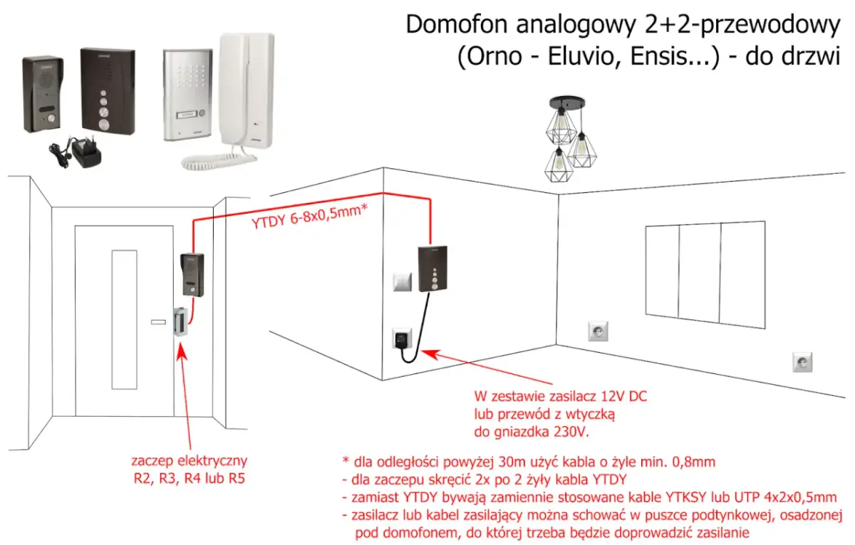 Jak podłączyć domofon Orno OR-AD-5002 - proste kroki i porady