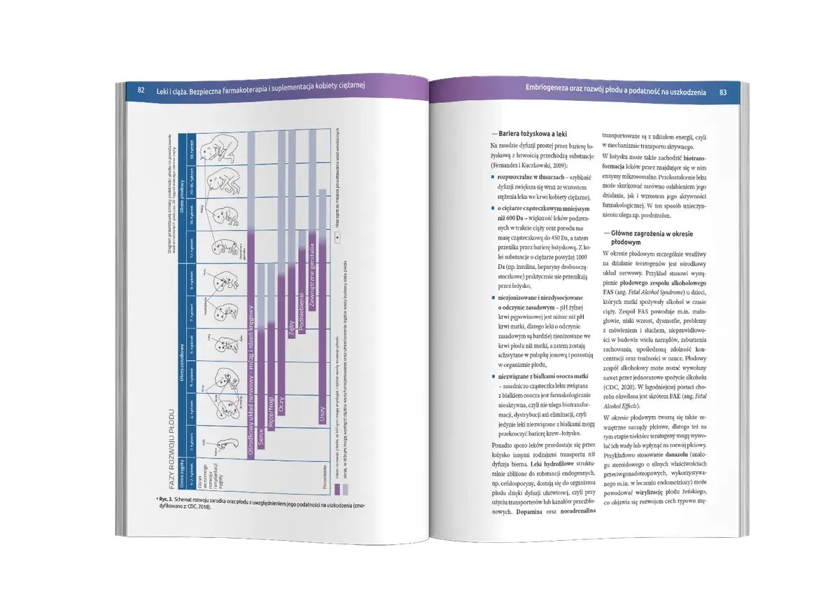 Jak leki wpływają na płód? Bezpieczna farmakoterapia w ciąży