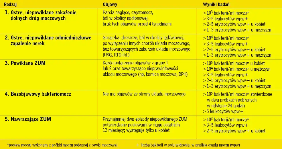 Azotyny w moczu: Alarm! Leczenie ZUM, leki bez recepty, profilaktyka