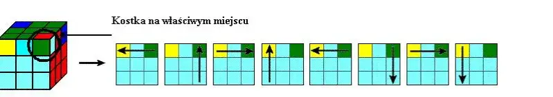 Instrukcja jak ułożyć kostkę Rubika – krok po kroku bez frustracji