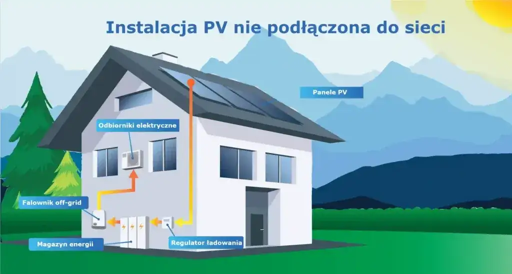 Inwerter off-grid - co to znaczy i jak działa w systemach solarnych