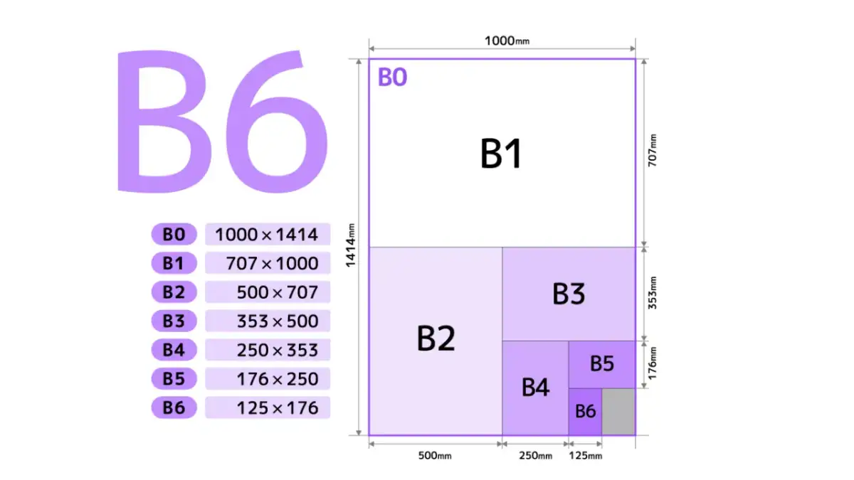 Wymiary zdjęć do druku: przewodnik po formatach i zastosowaniach