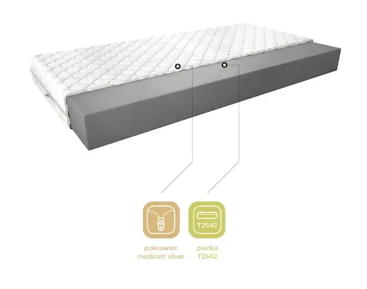 Twardość materaca H2 - co to znaczy i dla kogo jest odpowiednia?