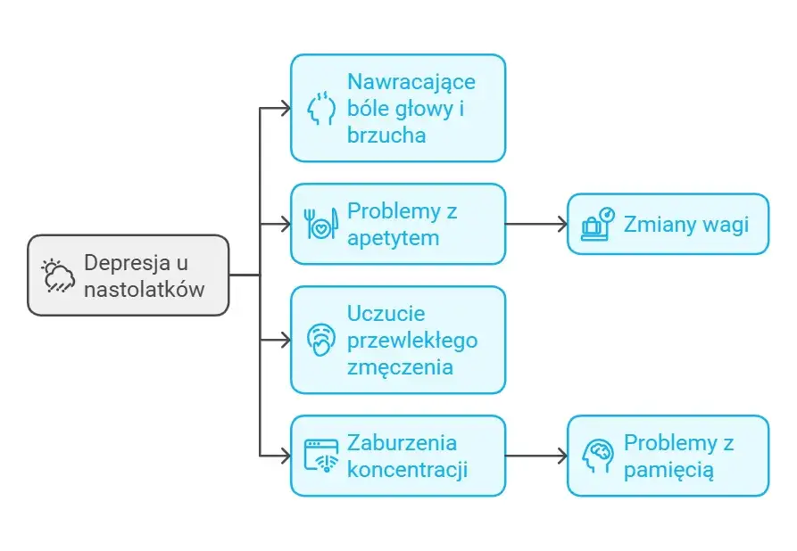 Problemy psychiczne nastolatków objawy – jak je rozpoznać i pomóc