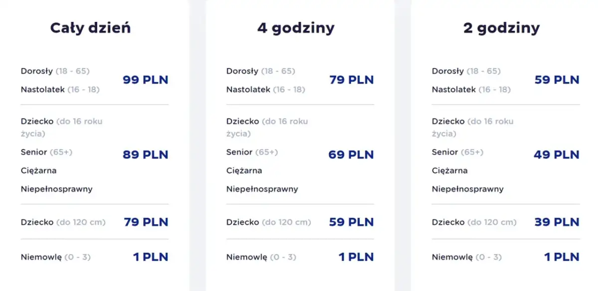 Cennik Suntago: cały dzień 99 PLN, 4h 79 PLN, 2h 59 PLN dla dorosłych. Sprawdź, ile kosztuje pobyt w Suntago dla dzieci i seniorów.