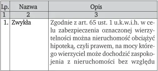 Hipoteka: Co naprawdę zabezpiecza? Zakres, odsetki i koszty