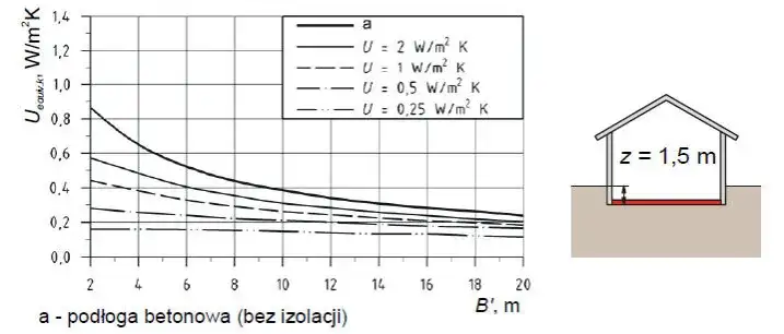 Jak obliczyć zapotrzebowanie cieplne budynku i uniknąć kosztownych błędów