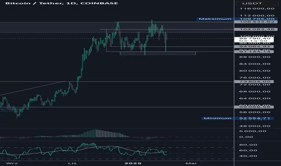 Kiedy koniec bessy? Oczekiwania i oznaki rynkowej poprawy