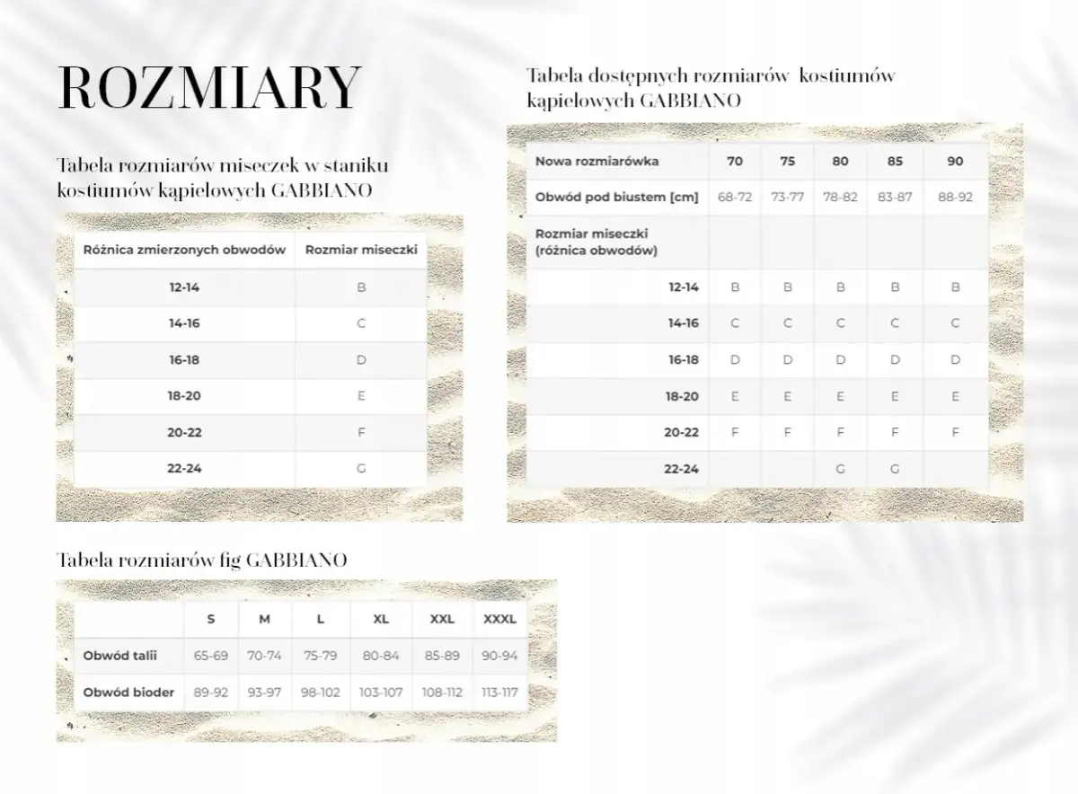 Masz 36C? Sprawdź, czy to na pewno 80C i jak dobrać idealnie!