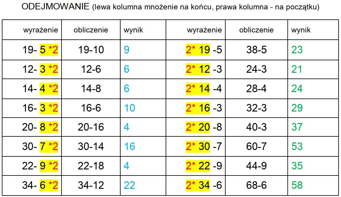 Czym jest różnica w matematyce? Zrozum odejmowanie bez trudu!