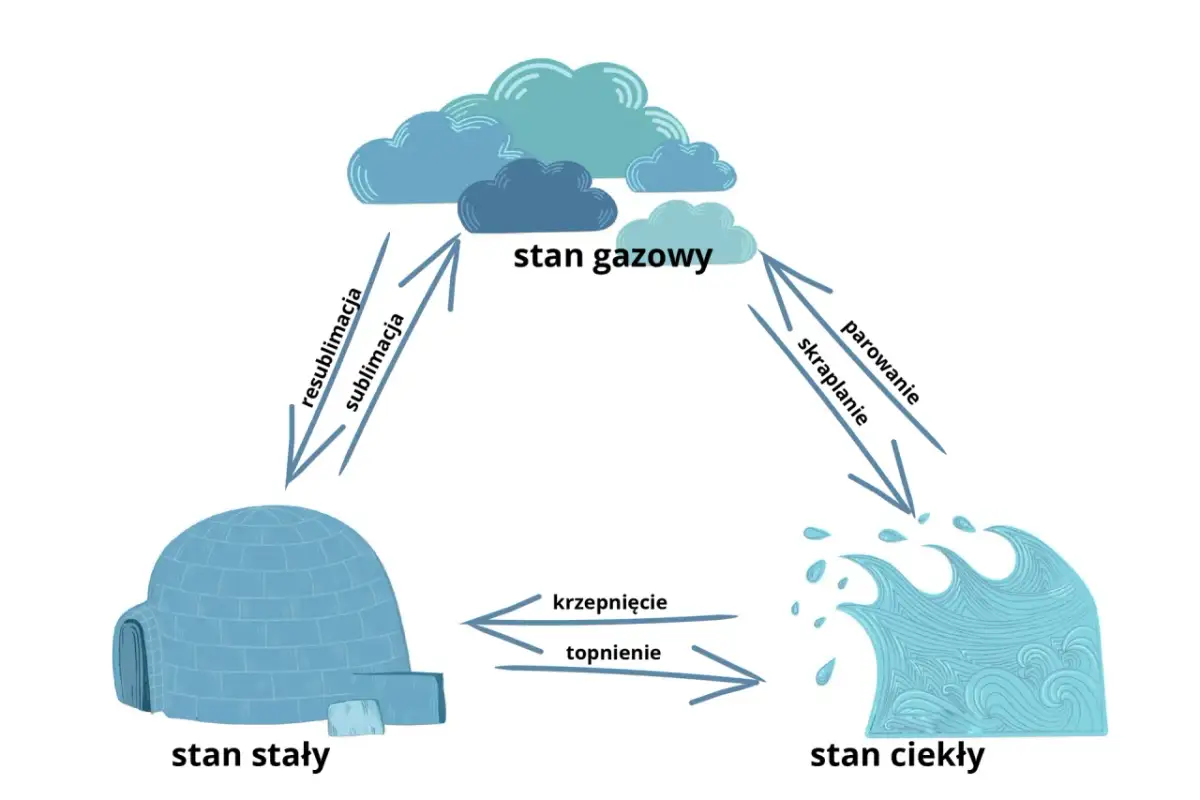 Woda: Dlaczego jej wysokie ciepło właściwe ratuje planetę?