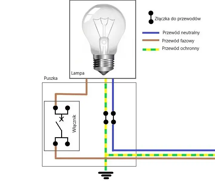 Jak podłączyć lampę z wyłącznikiem: bezpieczny montaż krok po kroku