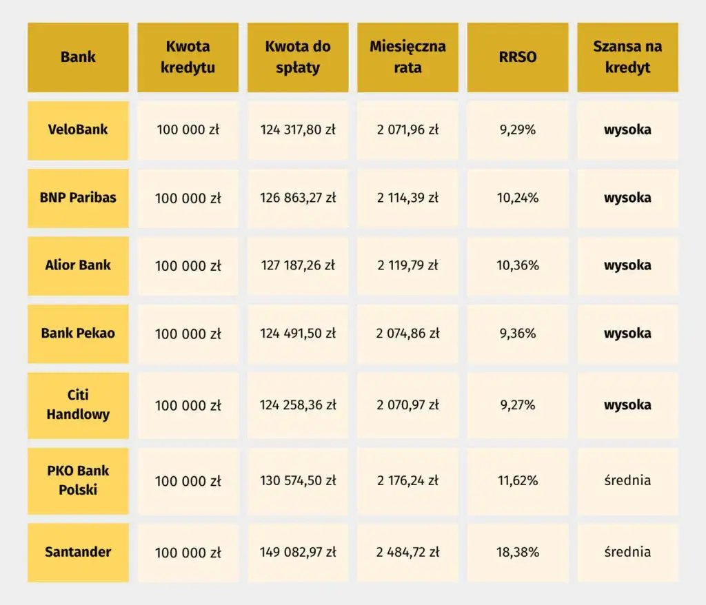 Gdzie najłatwiej dostać pożyczkę bez BIK i uniknąć problemów finansowych