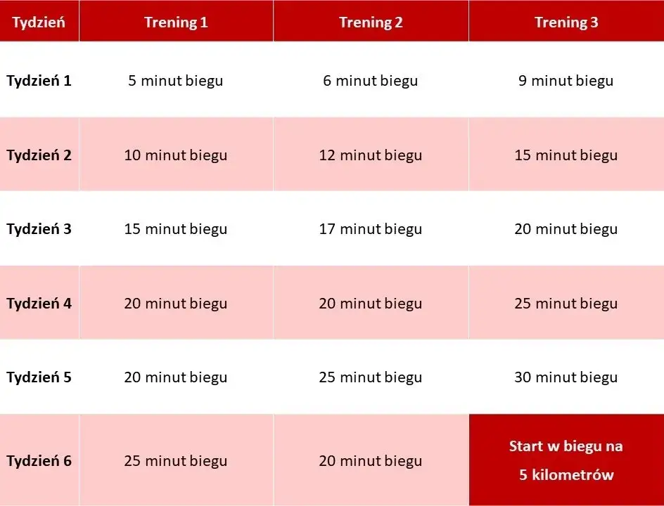 Bieganie dla początkujących: Twój plan 30 minut bez przerwy