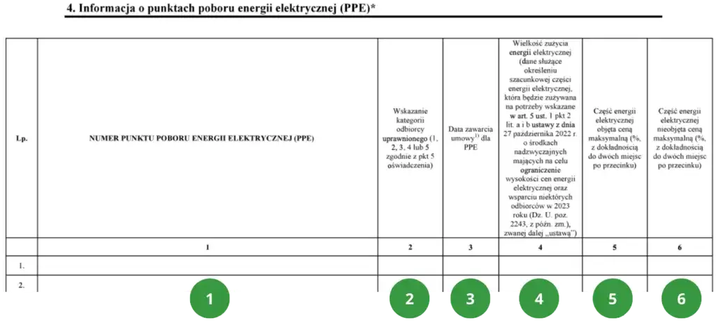 Jak wypełnić oświadczenie odbiorcy końcowego energii elektrycznej bez błędów?