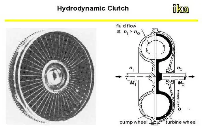 Szarpanie, wibracje? Rozpoznaj zużyte sprzęgło hydrokinetyczne!