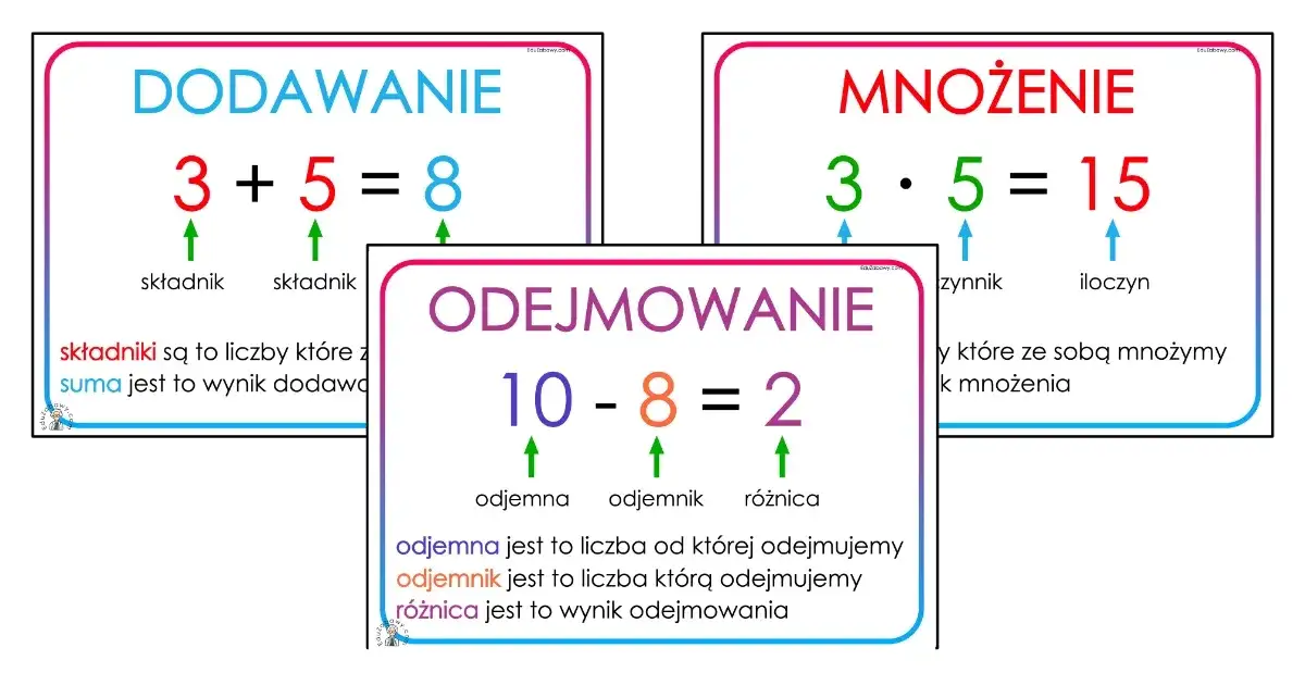 Składniki w matematyce? Poznaj nazwy działań na zawsze!