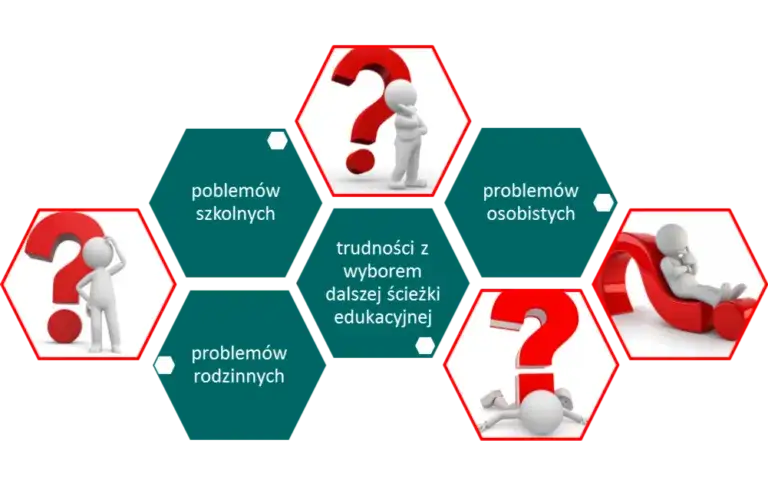Pedagog szkolny: Jak wspiera uczniów, rodziców i nauczycieli?