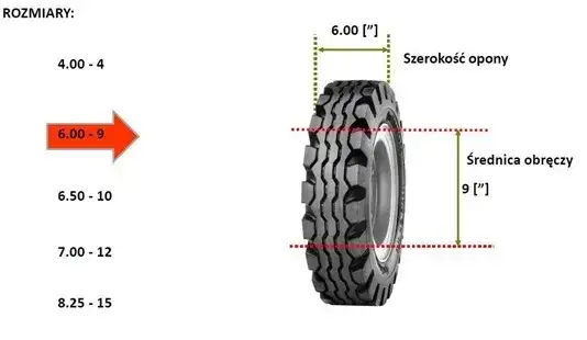 Jak odczytać rozmiar opony? Kompletny przewodnik eksperta