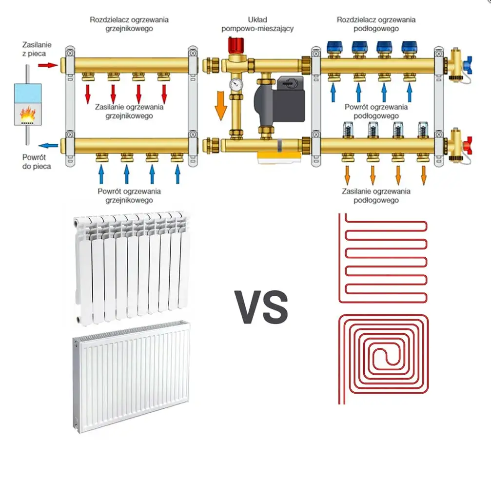 Ogrzewanie podłogowe wodne czy elektryczne: które wybrać, aby zaoszczędzić?