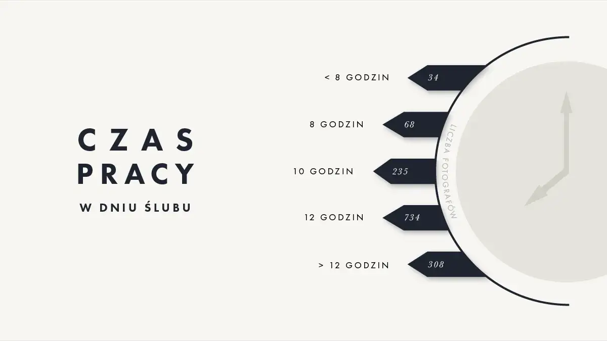 Ile zarabia fotograf na weselu? Zaskakujące fakty o wynagrodzeniach