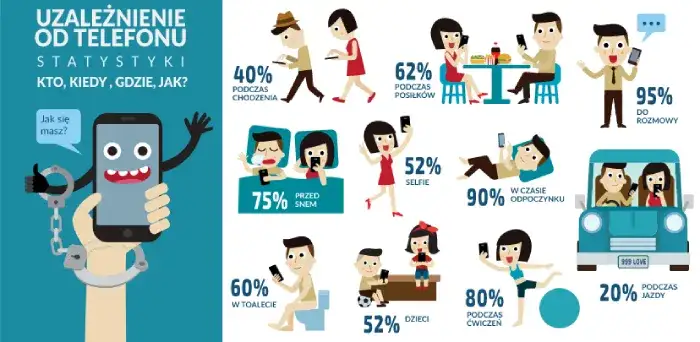 Ile osób uzależnionych od internetu w Polsce? Statystyki i pomoc