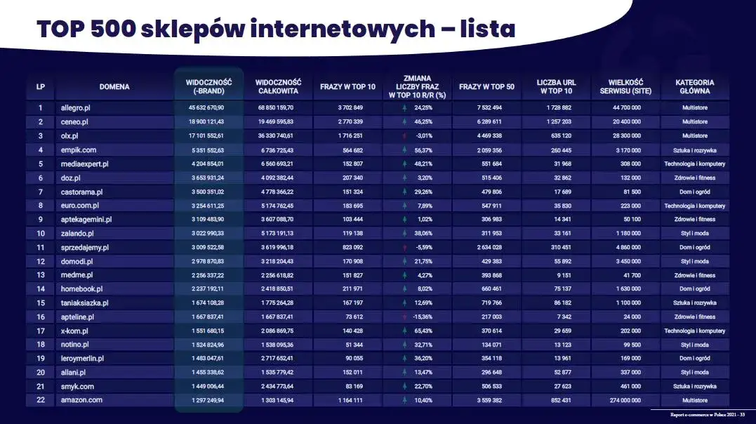 Jakie są sklepy internetowe? Odkryj najlepsze opcje w Polsce