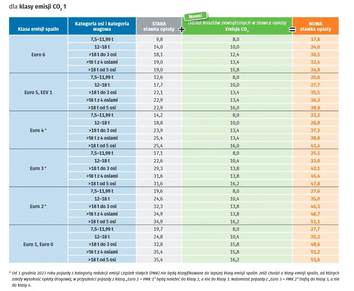 Ile kosztuje km autostrady w Niemczech? Sprawdź, by uniknąć wysokich opłat