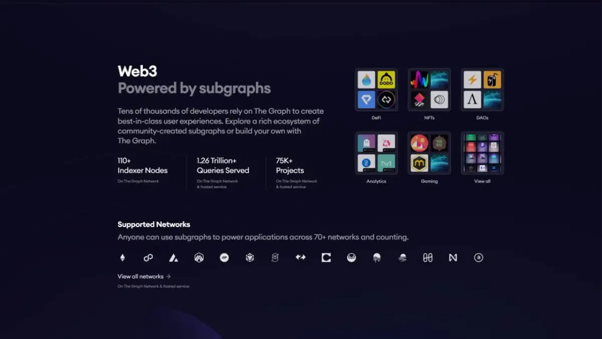 The Graph (GRT) to dobra inwestycja? Sprawdź dane: 110k+ węzłów, 1.26T+ zapytań, 75k+ projektów.