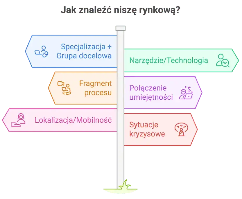 Po fizjoterapii: 10+ ścieżek kariery. Znajdź swoją niszę!