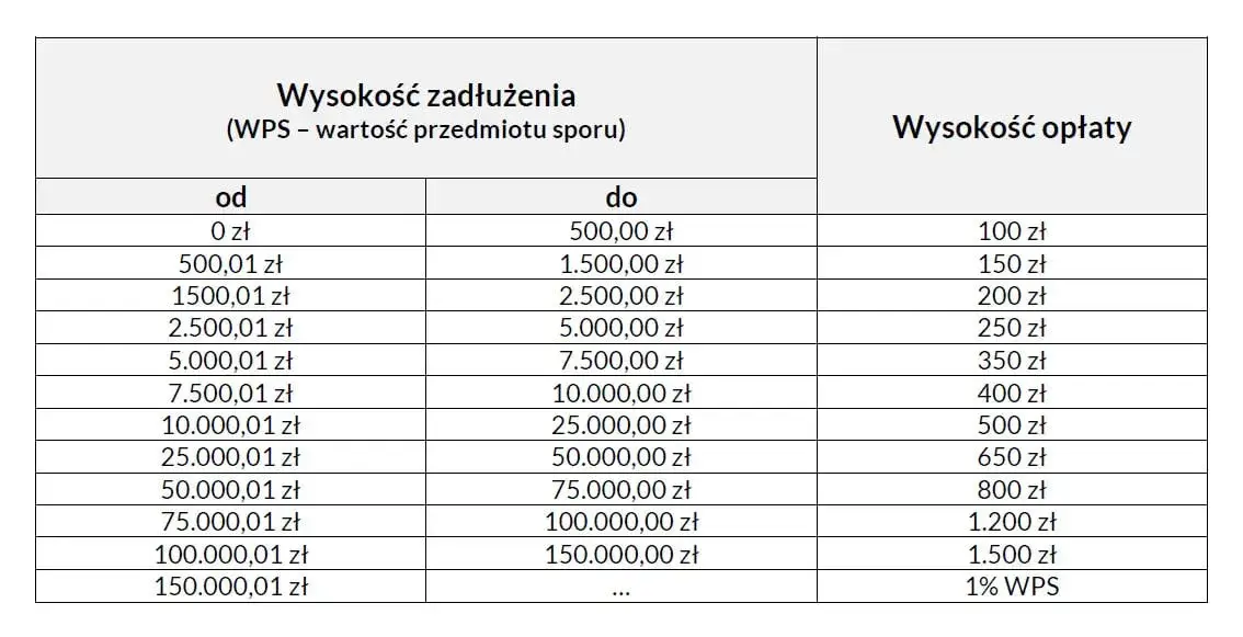 Ile kosztuje prawnik w Polsce? Stawki, koszty i darmowa pomoc