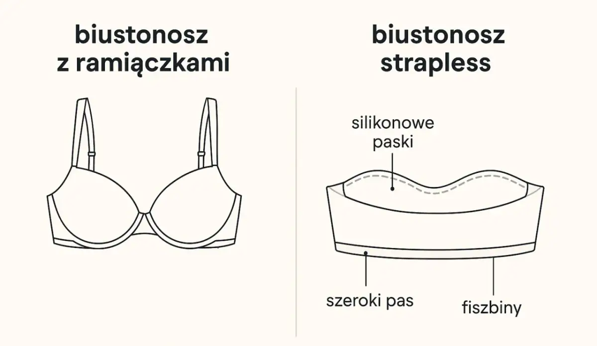 Opadający biust w sukience bez ramiączek? Odkryj idealne wsparcie!