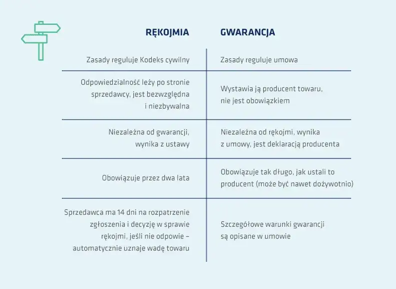 Co obejmuje rękojmia dewelopera? Sprawdź swoje prawa jako kupujący