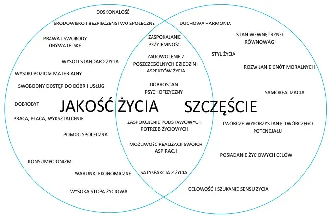 Czym jest potrzeba i jak wpływa na nasze życie oraz decyzje?