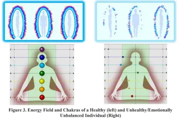 Czakry badania naukowe: kontrowersje i dowody na ich istnienie
