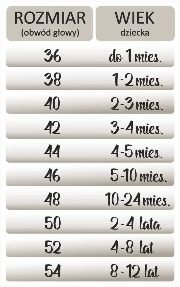 Rozmiar czapki 48/50 - jak dobrać idealny dla Twojego dziecka