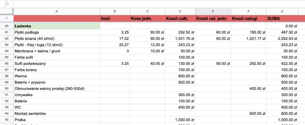 Jak zrobić kosztorys remontu? Kontroluj budżet i unikaj niespodzianek