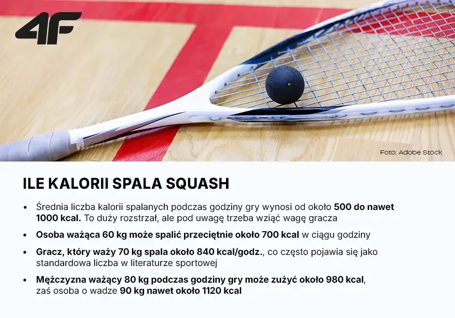 Ile kalorii spala squash? Sprawdź swój wynik!