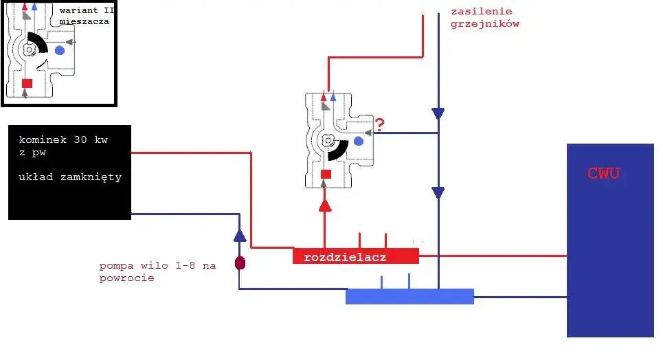 Jak prawidłowo ustawić zawór trójdrożny - kompletny poradnik montażu
