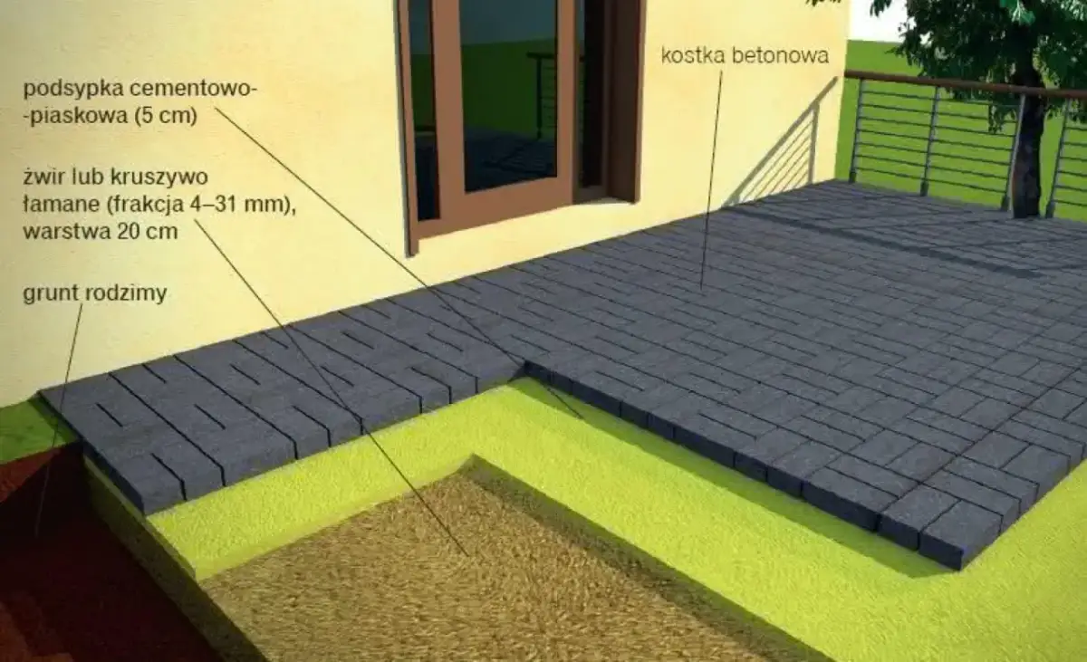 Samodzielna budowa tarasu z kostki: Czy to prostsze niż myślisz?