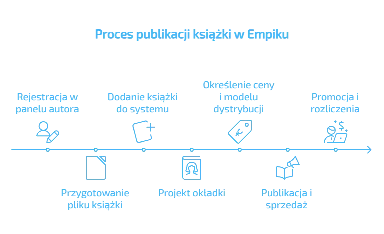 Drukowanie w Empiku: Tak, ale jak? Pełny przewodnik i ceny