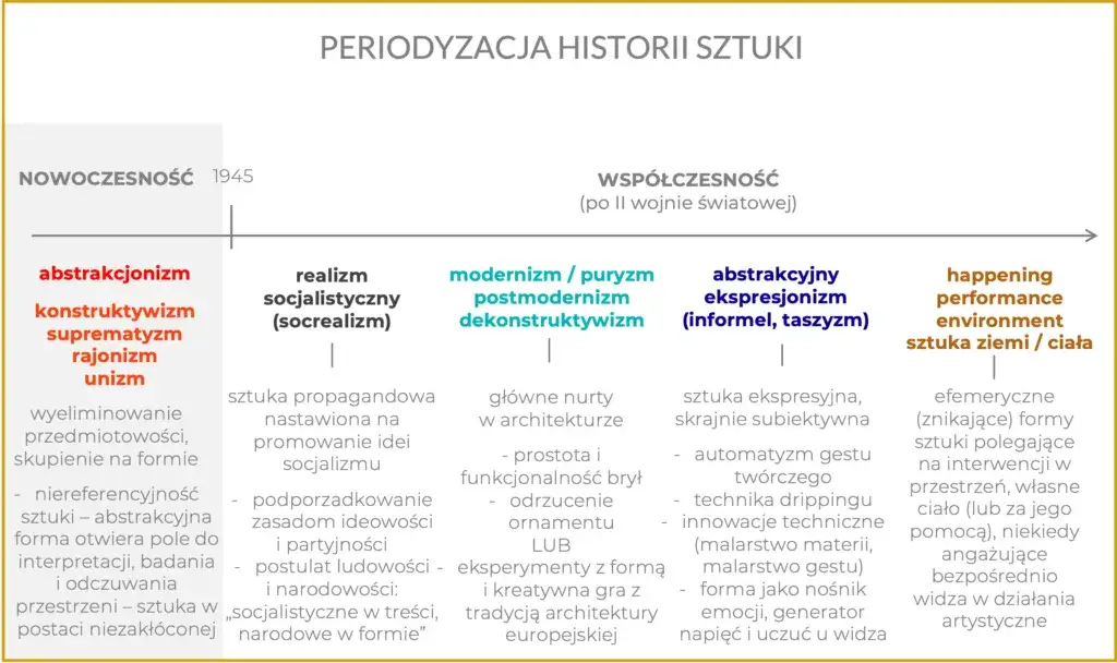 Sztuka współczesna a nowoczesna: Kluczowe różnice i znaczenie