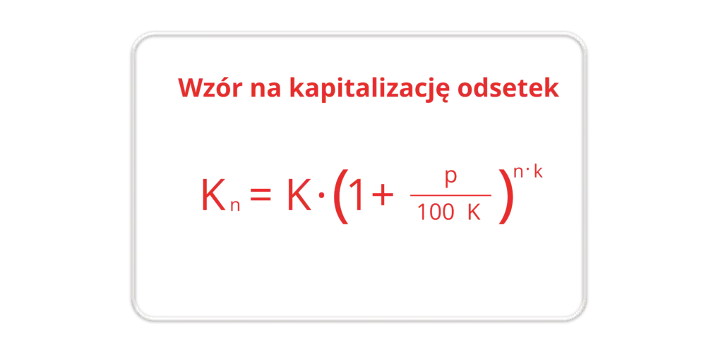 Kapitalizacja odsetek-obciążenie: co to jest i jak unikać problemów?