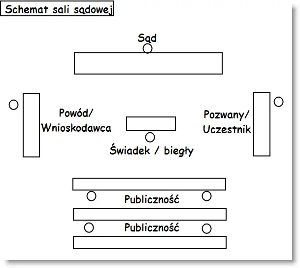 Jak zwracać się do sądu? Poradnik etykiety na rozprawie
