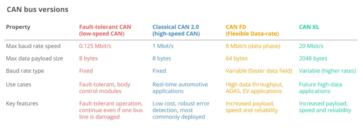 Co to jest CAN bus i jak wpływa na nowoczesne pojazdy?