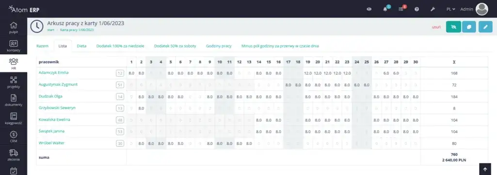 Ile zarabia pracownik hotelu? Zaskakujące różnice w wynagrodzeniach